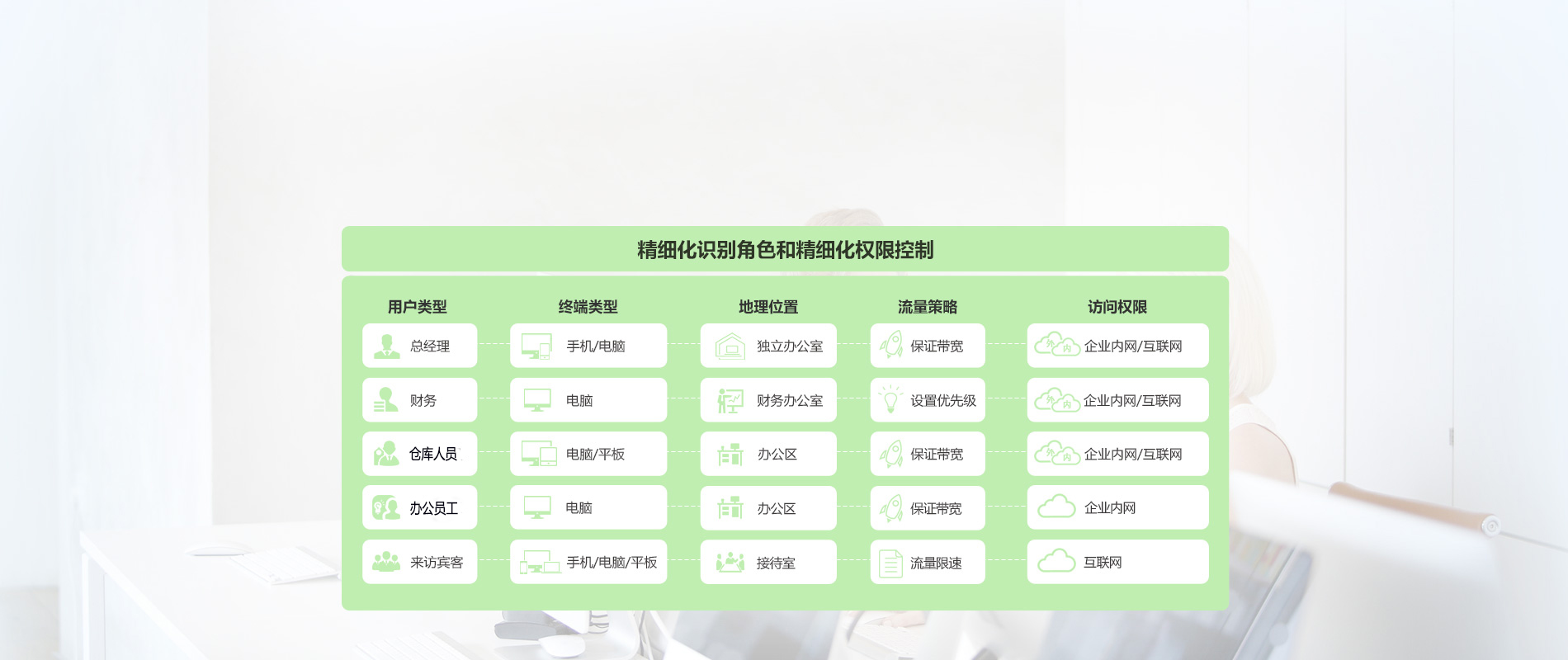 員工上網(wǎng)能做什么 不能做什么 你說了算