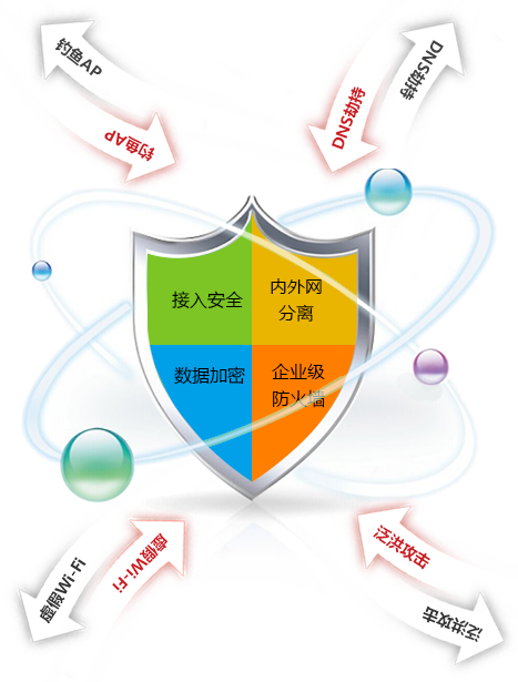 多重防護于一體 構(gòu)建更安全的倉儲網(wǎng)絡(luò)