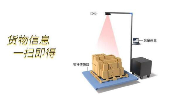 沃港智能｜自動稱重掃碼測量體積設(shè)備的產(chǎn)品特點你知道嗎？