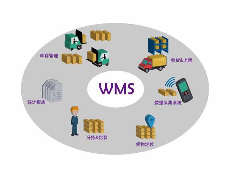 wms倉(cāng)儲(chǔ)管理系統(tǒng)的揀貨方法有哪些？