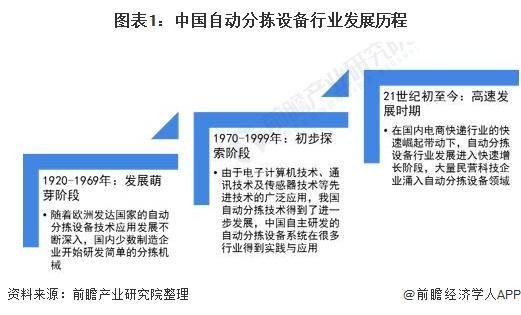 2021年中國自動分揀設(shè)備行業(yè)市場規(guī)模及競爭格局分析 市場規(guī)?；?qū)⑼黄?00億元
